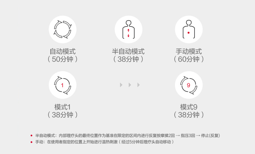 喜來健多功能溫熱理療床經典款12種按摩模式